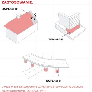 budownictwo ogólne, przemysłowe, mieszkaniowe, drogownictwo konserwacja pap asfaltowych na dachach wszelkich obiektów bez względu na pochylenie izolacje przeciwwilgociowe poziome, pionowe wszelkich budowli hydroizolacja podłoży z betonu, fundamenty, ławy budowlane, wylewki betonowe, ceramika, klinkiery, itp. zabezpieczanie cokołów budynków, ogrodzeń betonowych, itp. hydroizolacja rur i studni kanalizacyjnych, kręgów betonowych, przepompowni, zastosowanie w budownictwie hydrotechnicznym itp. izolacje przeciwwilgociowe obiektów drogowych np. wiadukty, mosty, mury oporowe itp., (IBDiM) szczególnie polecany do zastosowania w warunkach silnego nawodnienia